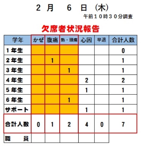 休む 学校 理由 を 英語で伝える「仕事・学校を休みます」シーン別・理由別で使える例文も！