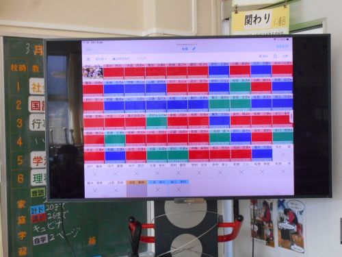 クイズは３択。赤、青、緑で分布がよくわかる。工夫ですね。